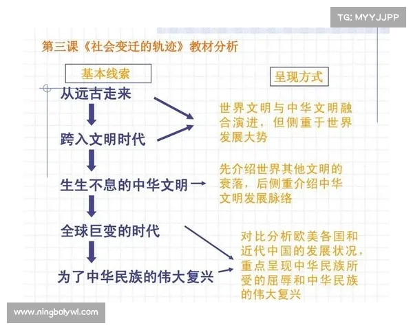 文化交流在历史变迁中的作用与影响探索：跨文化对话推动社会发展与文明演进