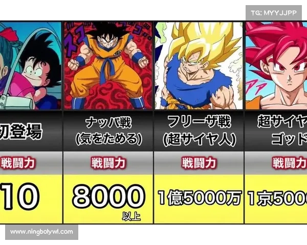 提升悟空战斗力的终极装备搭配与提升技巧全解析