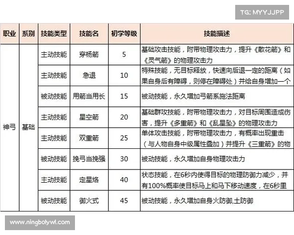 御龙在天狂斧技能常见问题解析与玩法技巧全面指南