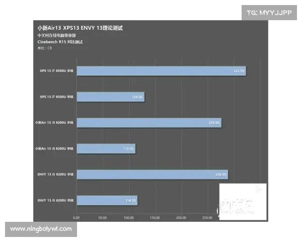 6650显卡游戏笔记本性能全面评测与实测分析