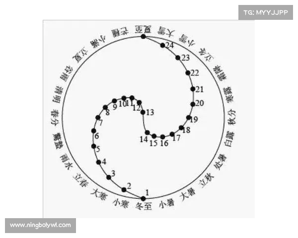 阴阳符文中的五大古代哲学要素解析与思想深度探讨