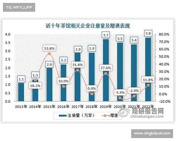 如何预测药厂晋级8强的机会与关键因素分析