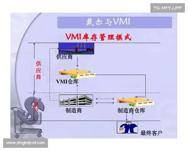 戴尔公司能力分析的框架与实施步骤探讨 戴尔公司能力分析的框架与实施步骤探讨